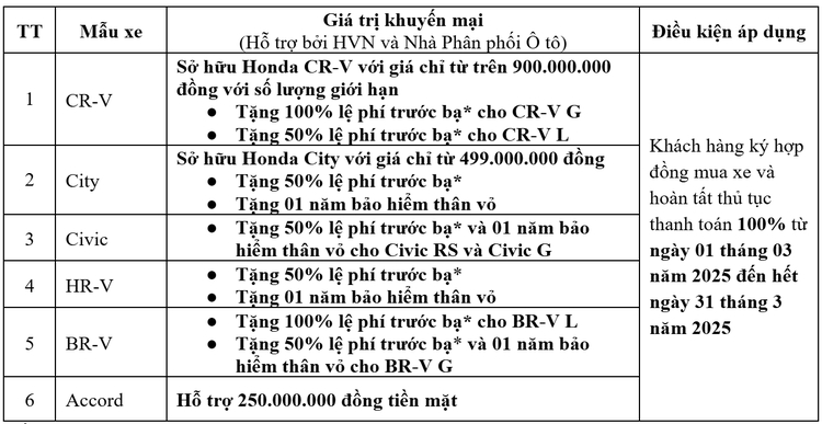 Honda khuyến mãi tháng 3 "Cơ hội duy nhất – Rinh xế cực chất"