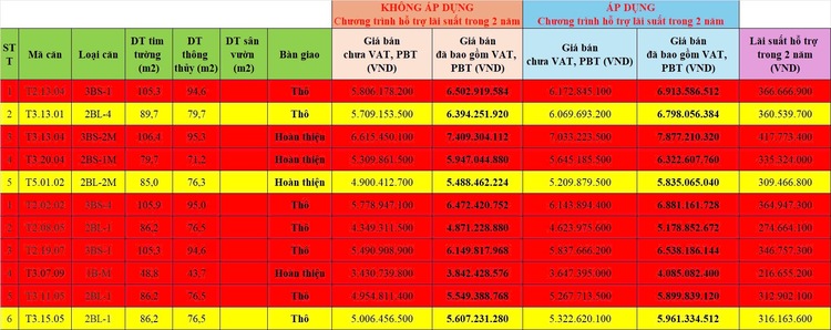 Dự án Celesta Rise - Keppel Land Dự án Celesta Rise - Keppel Land