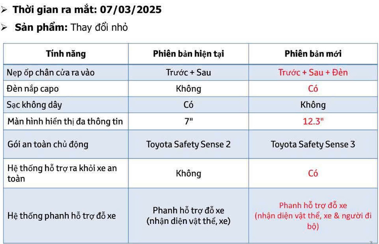 Toyota Land Cruiser LC300 2025 tăng giá gần 300 triệu tại VN, nâng cấp thêm trang bị