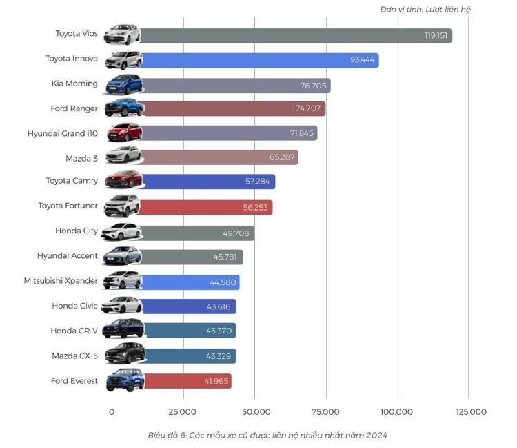 Tại sao Toyota Vios vẫn thuộc top xe bán chạy sau 2 thập kỷ?