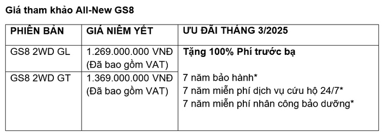 Sắm xe ngay - Quà đầy tay - Tưng bừng ưu đãi với các chương trình khuyến mại tháng 3/2025