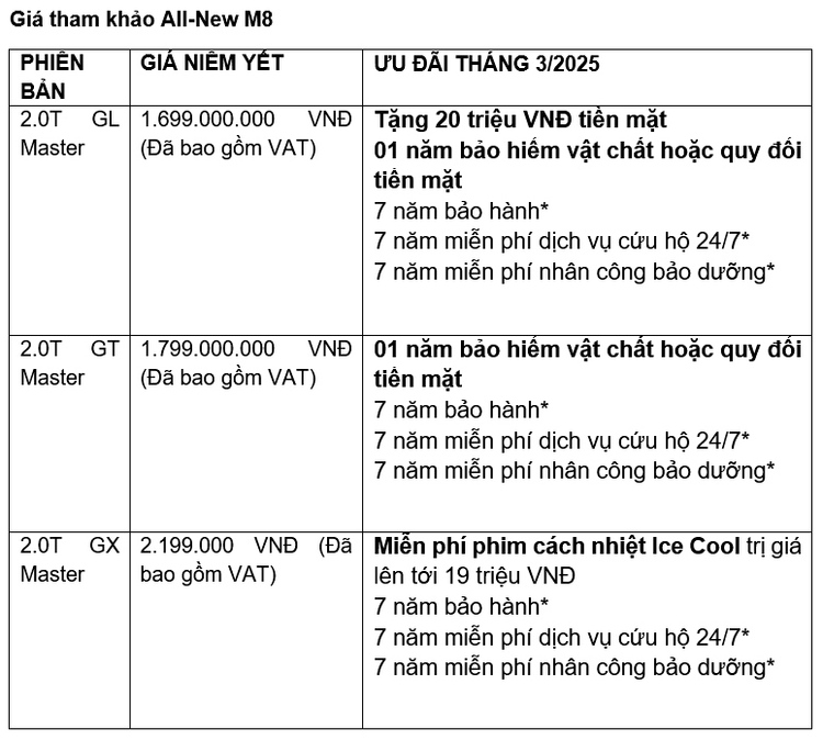 Sắm xe ngay - Quà đầy tay - Tưng bừng ưu đãi với các chương trình khuyến mại tháng 3/2025