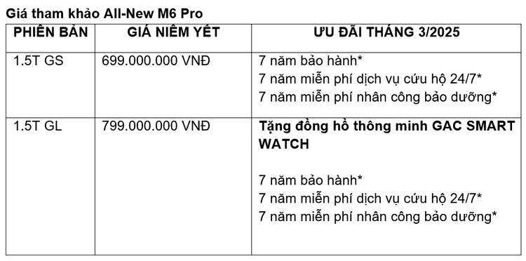 Sắm xe ngay - Quà đầy tay - Tưng bừng ưu đãi với các chương trình khuyến mại tháng 3/2025