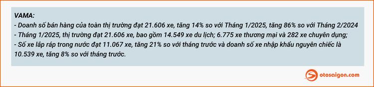 [Infographic] Top xe bán chạy tháng 2/2025: Bộ ba Ranger, Xpander và CX-5 thống lĩnh thị trường