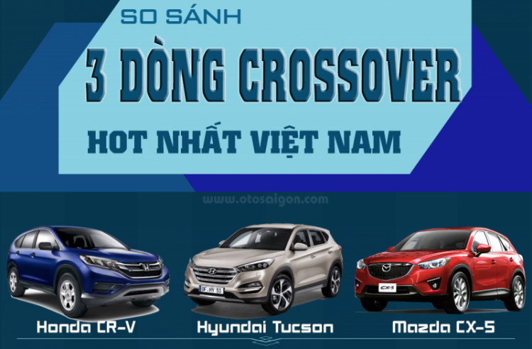 [Infographic] So sánh 3 mẫu crossover hot nhất Việt Nam