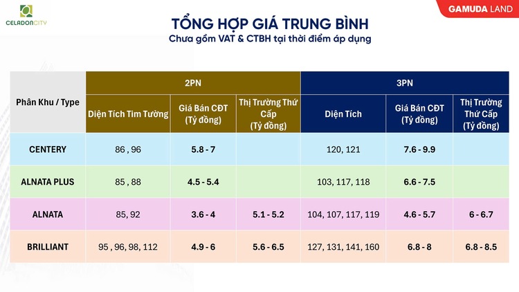 Celadon City - cập nhật thông tin rổ hàng cuối cùng