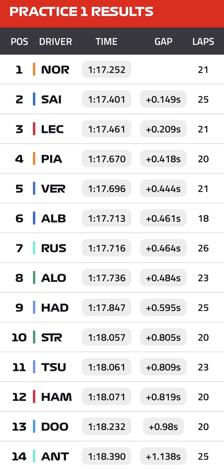 F1 Australia 16/3/2025