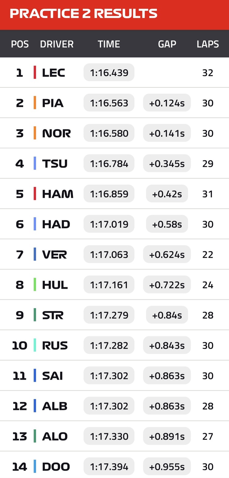 F1 Australia 16/3/2025