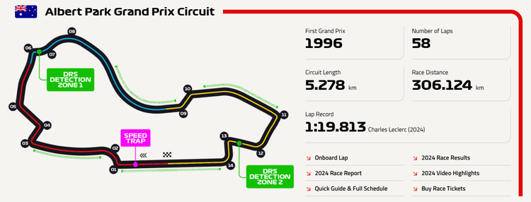 F1 Australia 16/3/2025