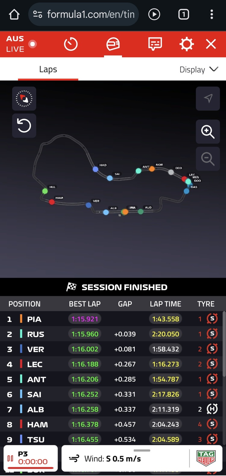 F1 Australia 16/3/2025