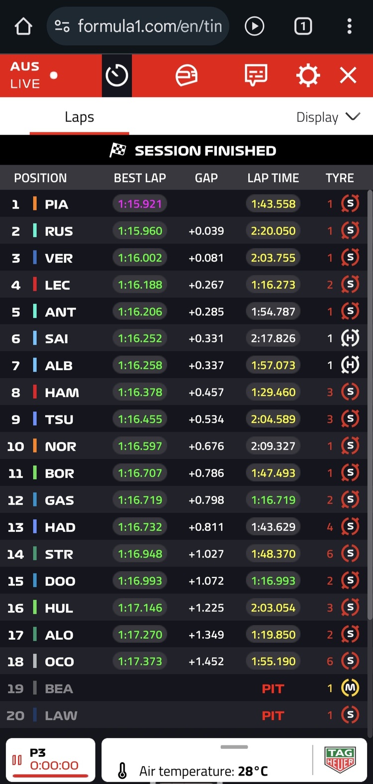 F1 Australia 16/3/2025