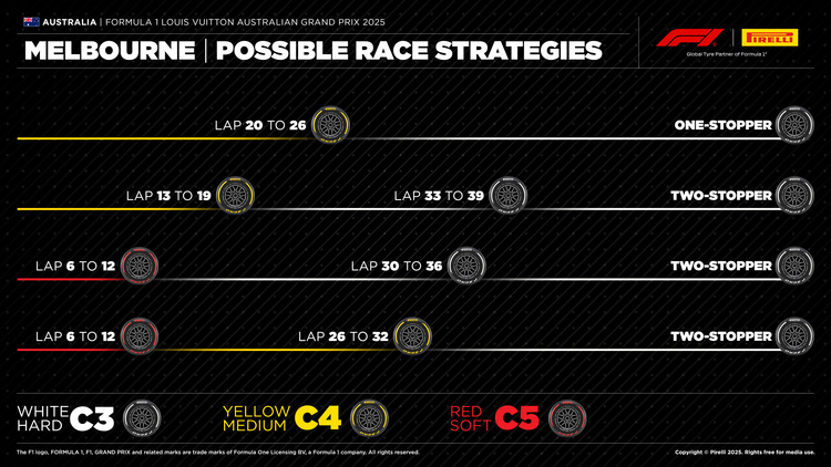 F1 Australia 16/3/2025