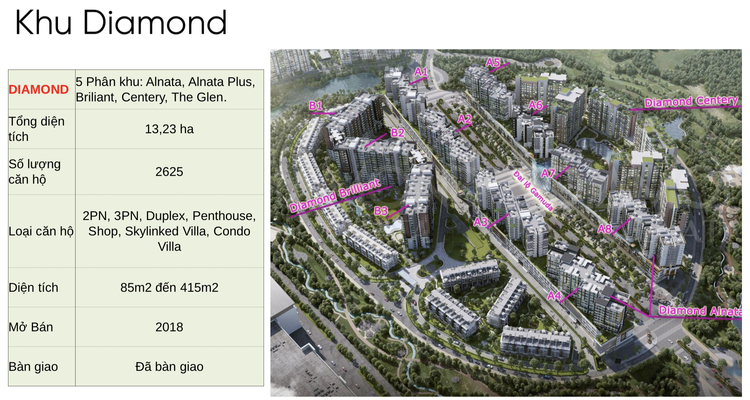 Khu đô thị Celadon City - Tân Phú, có đáng sống hay đầu tư? Khu đô thị Celadon City - Tân Phú, có đáng sống hay đầu tư?