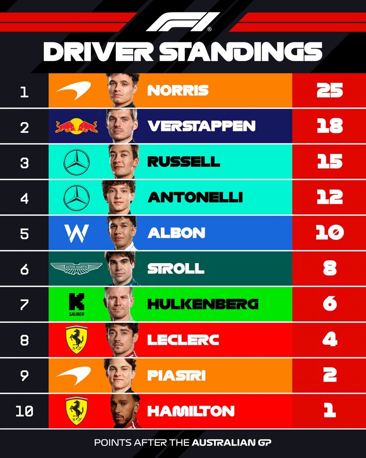F1 Australia 16/3/2025
