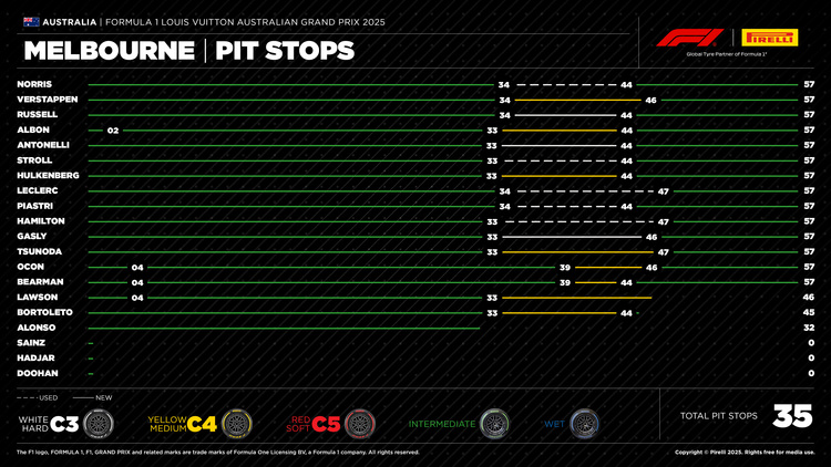 F1 Australia 16/3/2025