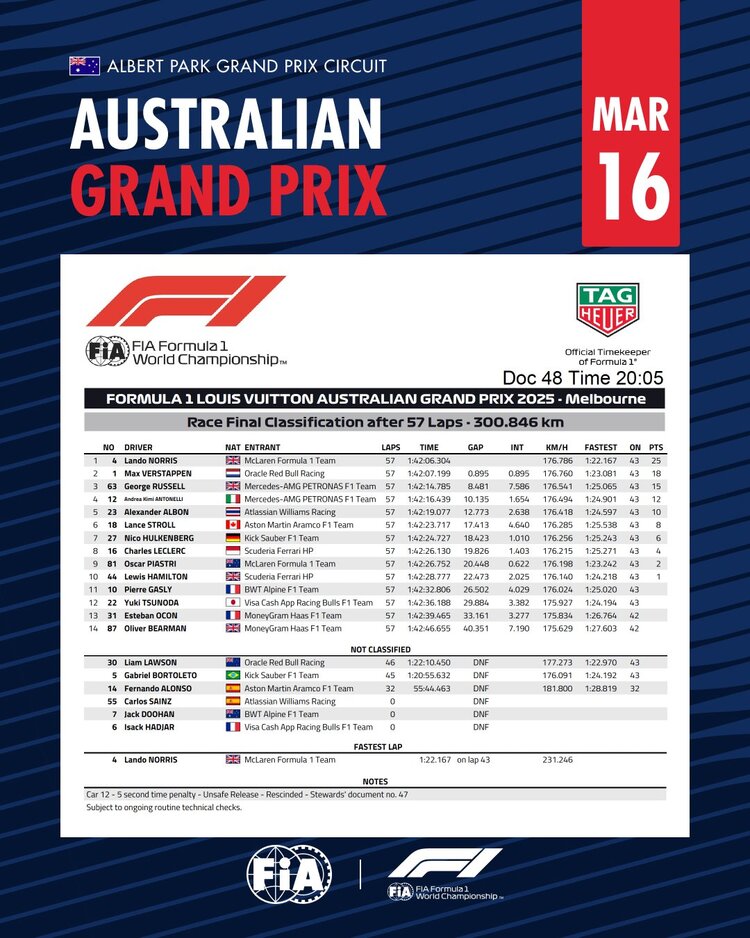 F1 Australia 16/3/2025