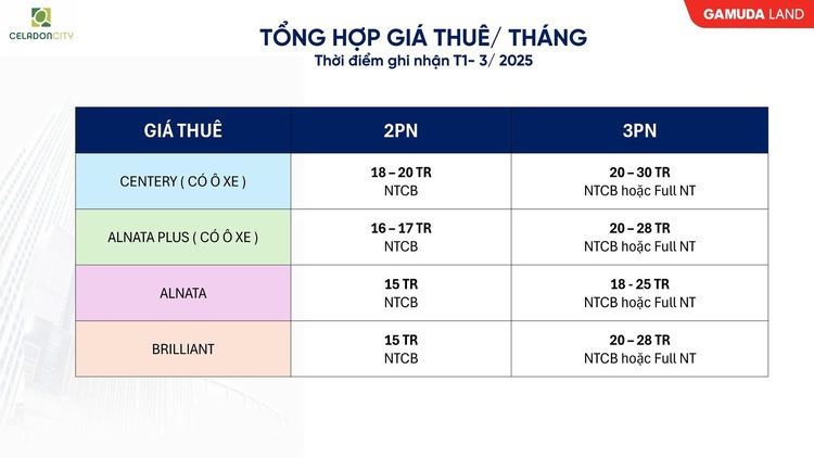Khu đô thị Celadon City - Tân Phú, có đáng sống hay đầu tư?