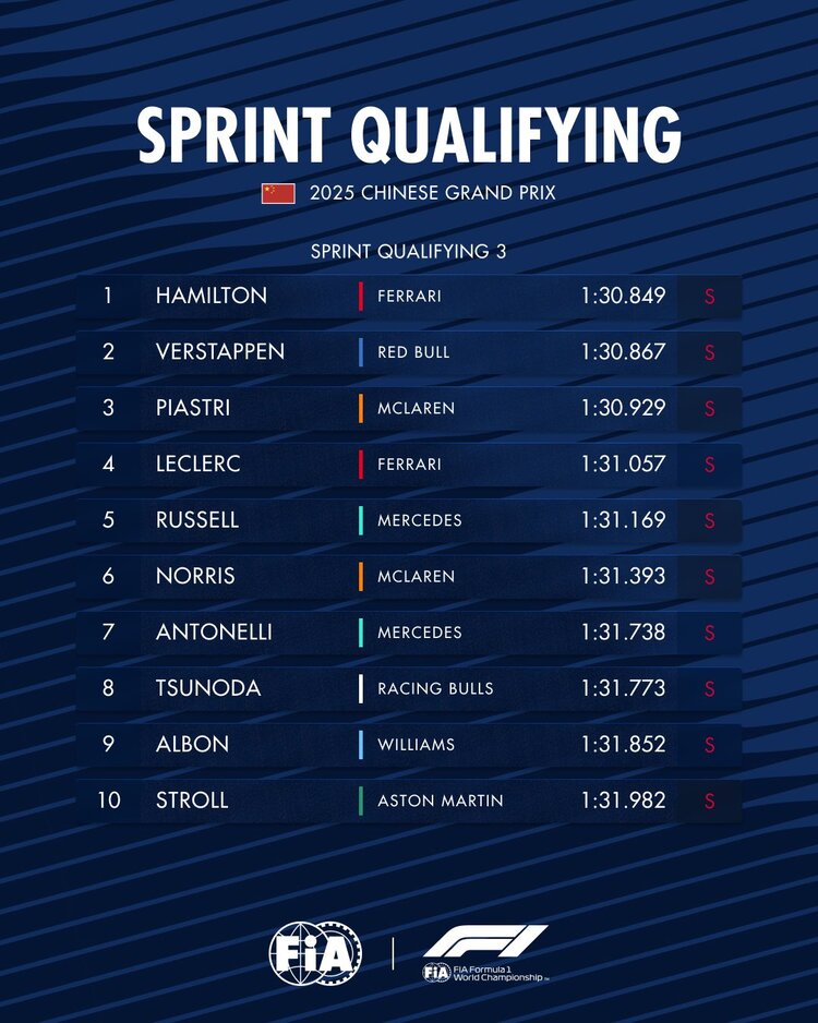 F1 China 14:00 23/3/2025