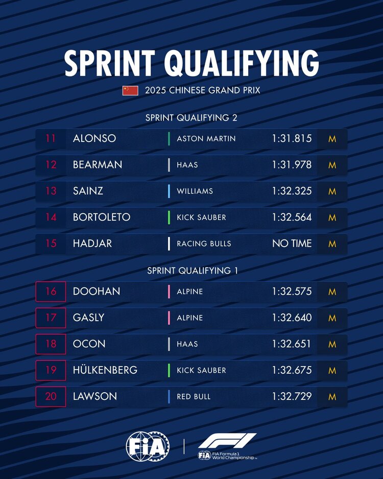 F1 China 14:00 23/3/2025