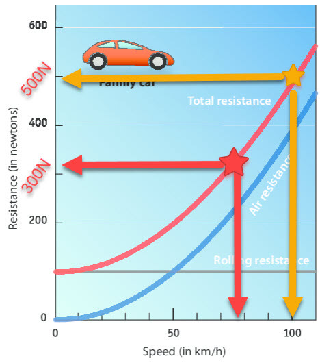 Cd (Drag Coefficient).jpg