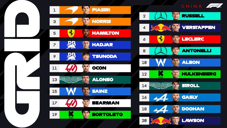 F1 China 14:00 23/3/2025