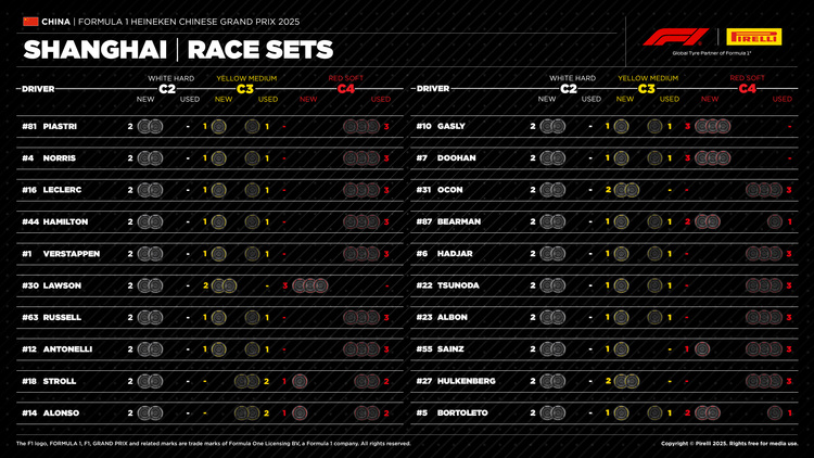 F1 China 14:00 23/3/2025
