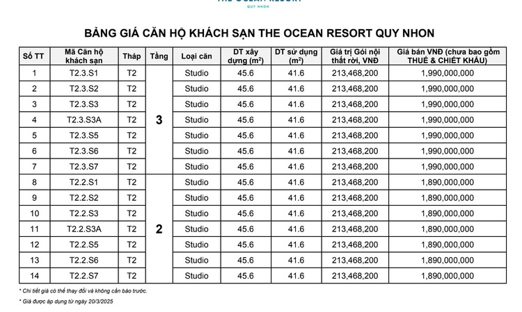 Bất động sản nghỉ dưỡng (Ixora Hồ Tràm, Gran Mélia Nha Trang, Nobu Đà Nẵng,…)
