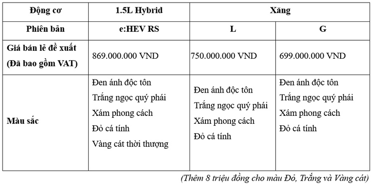 Honda Việt Nam ra mắt Honda HR-V mới, công bố chính sách bán hàng và dịch vụ cho 2 mẫu xe máy điện ICON e: & CUV e: Honda Việt Nam ra mắt Honda HR-V mới, công bố chính sách bán hàng và dịch vụ cho 2 mẫu xe máy điện ICON e: & CUV e: