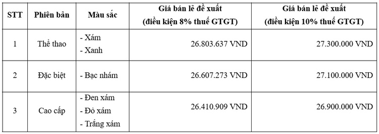 Honda Việt Nam ra mắt Honda HR-V mới, công bố chính sách bán hàng và dịch vụ cho 2 mẫu xe máy điện ICON e: & CUV e: Honda Việt Nam ra mắt Honda HR-V mới, công bố chính sách bán hàng và dịch vụ cho 2 mẫu xe máy điện ICON e: & CUV e: