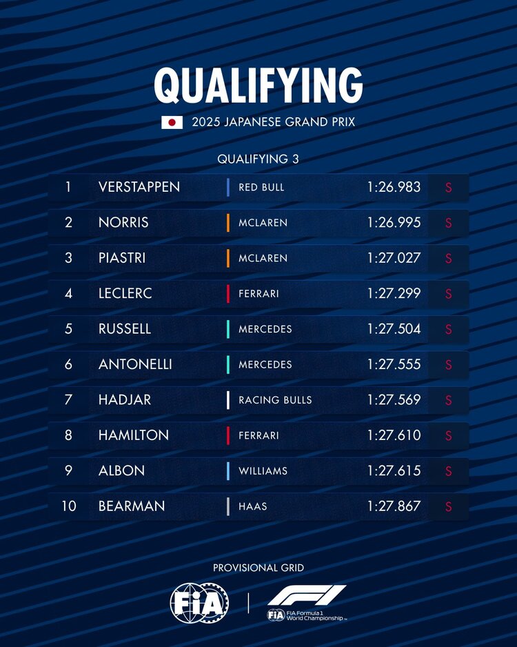 Japanese GP 06/04/2025
