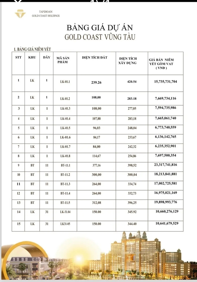 Gold Coast Vũng Tàu liệu có làm tốt hơn Aqua City của tập đoàn Nvl không ?