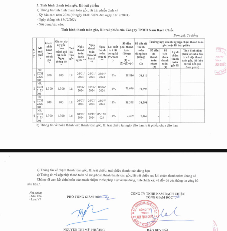 Palm City-  Nam Rạch Chiếc, TP Thủ Đức