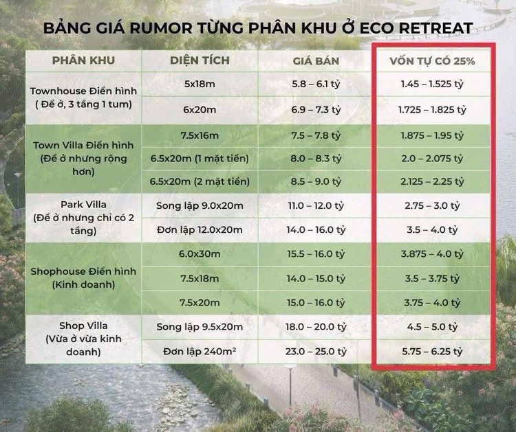 Khu Đô Thị - ECOPARK Long An, Kỷ Nguyên mới ?