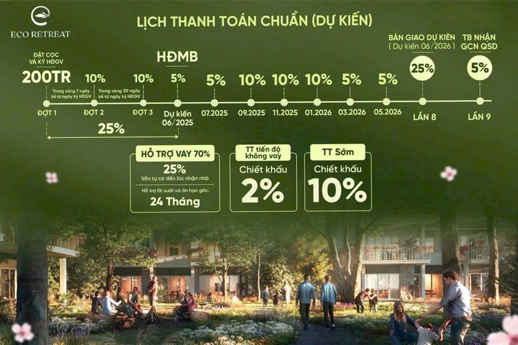 Khu Đô Thị - ECOPARK Long An, Kỷ Nguyên mới ?