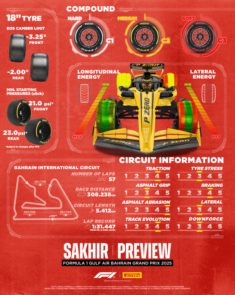 F1 2025 BAHRAIN 22:00 13/4/2025