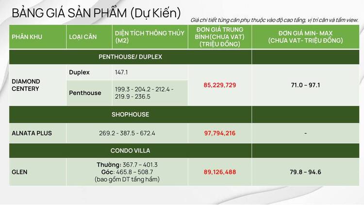 Khu đô thị Celadon City - Tân Phú, có đáng sống hay đầu tư? Khu đô thị Celadon City - Tân Phú, có đáng sống hay đầu tư?