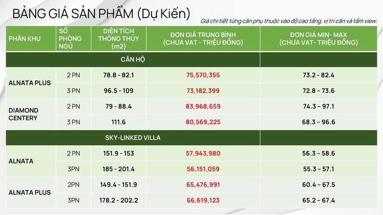 Khu đô thị Celadon City - Tân Phú, có đáng sống hay đầu tư?