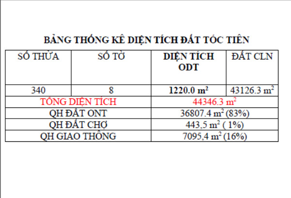 Thị trường đất đai Bà Rịa-Vũng Tàu???