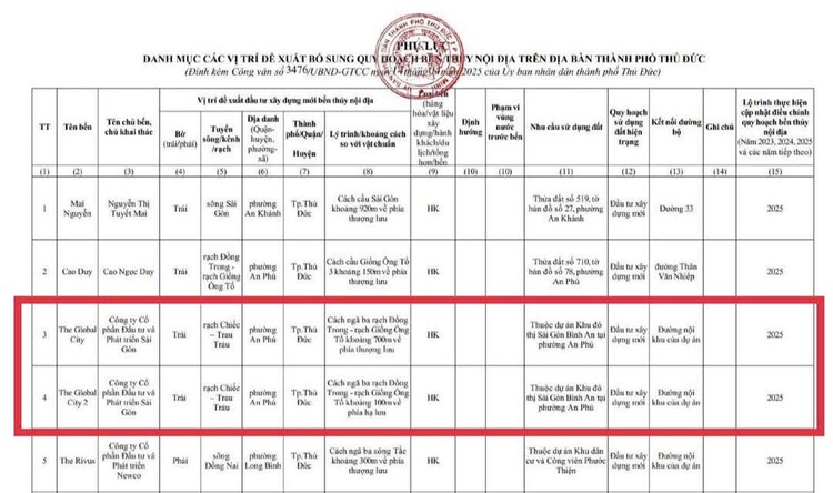 Him Lam Bình An (update Global City)- có nên đầu tư ???