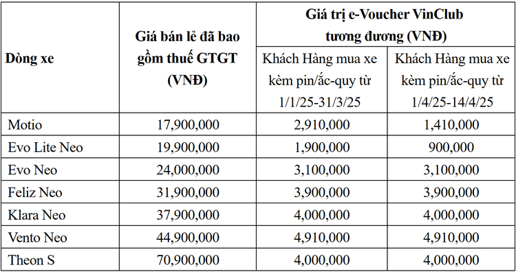 VinFast công bố giá bán mới cho các dòng xe máy điện kể từ ngày 15/04/2025
