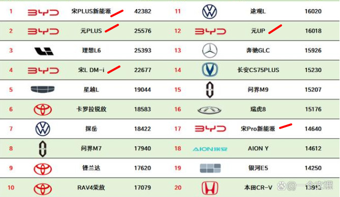 BYD Sealion 6 chốt giá từ 839-936 triệu đồng, động cơ PHEV 1.5L