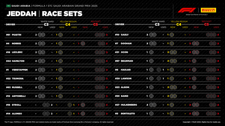 FORMULA 1 STC SAUDI ARABIAN GRAND PRIX 2025