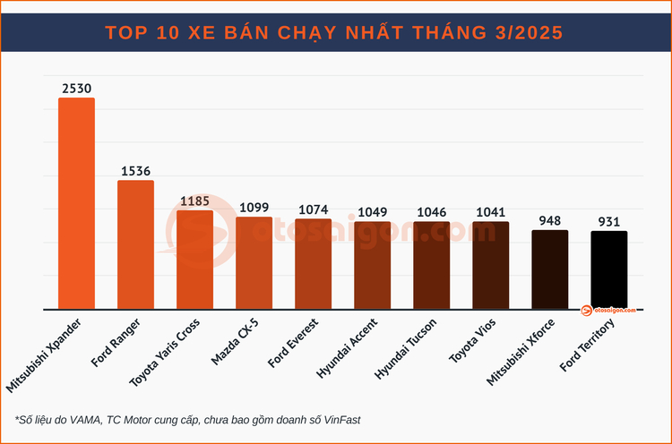 TOP 10.jpg