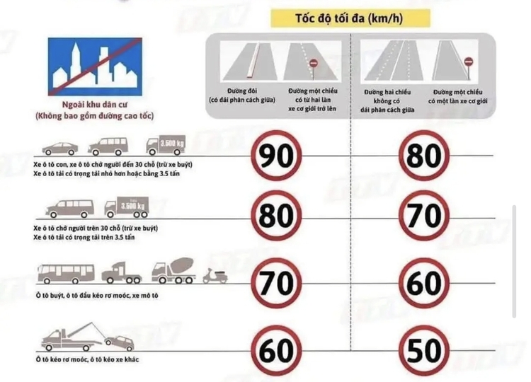 Ôtô được chạy tối đa 90 km/h trên 4 đoạn cao tốc Bắc Nam vừa thông xe Ôtô được chạy tối đa 90 km/h trên 4 đoạn cao tốc Bắc Nam vừa thông xe