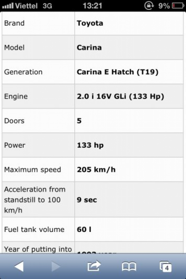 Toyota Corona 1992 - 1996 mắt híp đít bồng (Na béo )