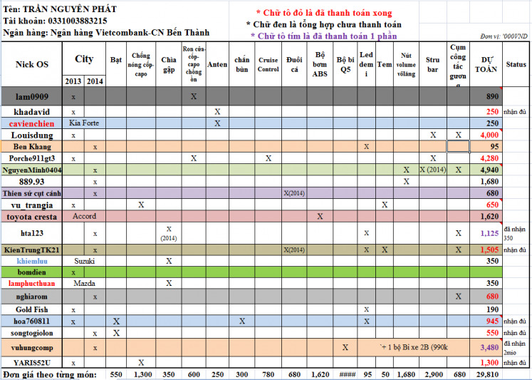 CITY CLUB - Hỗ trợ mua hàng