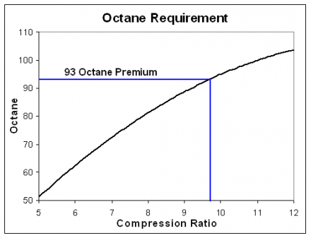 Octane_Requirement.gif