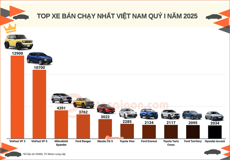 TOP 10 QUY- NAM (Crown).jpg