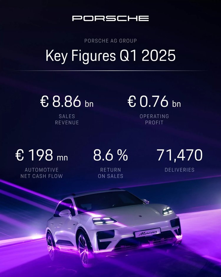 Porsche-profits-Q1-25.jpg