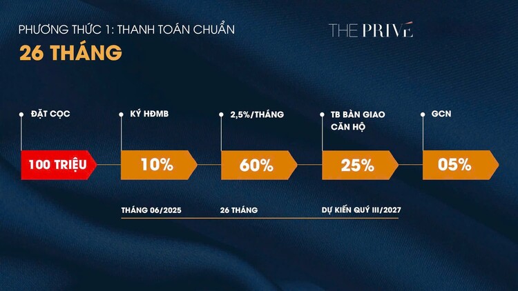 Đất Xanh Homes "HỒI SINH" Gem Riverside